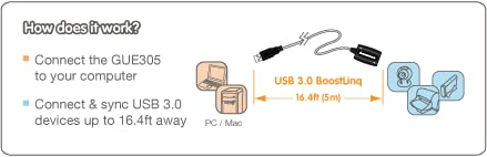 IOGEAR USB 3.0 BoostLinq Extension Cable, 16.4-Feet - GUE305