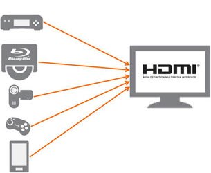 Gems 12ft HDMI Cable High-Speed Supports 4K, Ethernet, 3D and Audio Return