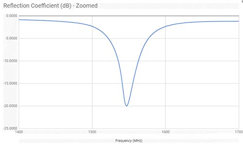 Nooelec Inmarsat Patch Antenna - High Gain (3.5dBi) 1550MHz PCB Antenna with SMA Connector for AERO