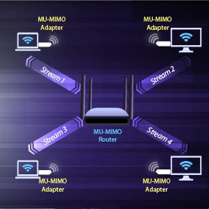 EDiMAX Wi-Fi 6 AX1800 USB 3.0 Adapter | Dual Band, 1201Mbps (5GHz), 573Mbps (2.4GHz) | MU-MIMO + OFDMA for Lower Latency and Multiple Streams |