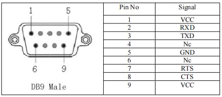 BLE5.0 RS232 Bluetooth Serial Adapter/Converter 150M Class 1 for Long Range Wireless Data Transfer