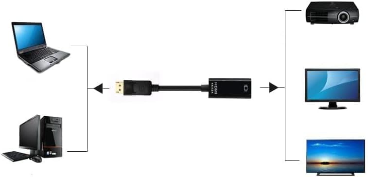 FANTIA 4K Display Port to HDMI Male Female Adapter Converter Cable Display Port DP to HDMI Cable 2160P & 1080P 60Hz HDR Audio Video PC Adapters