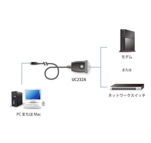 ATEN UC232A1 (1m) USB to RS-232 Adaptor Cable UK | #1 KVM Market Leader,Black