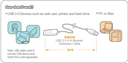 IOGEAR USB 2.0 Booster Extension Cable, 39 Feet, GUE2118 , black