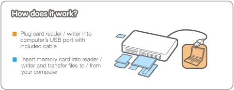 IOGEAR USB 3.0 Compact Flash Memory Card Reader - Rate Up To 5Gbps - Read 5 Cards Simultaneously - SDXC/SDHC/SD/Micro SDXC/Micro SD/Micro