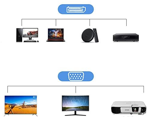 Dafensoy Displayport to VGA Cable 6 FT, Gold Plated DP Male to VGA Male Cable 1080P@60Hz Suitable for Connects DP Port from PC, Desktop, Laptop
