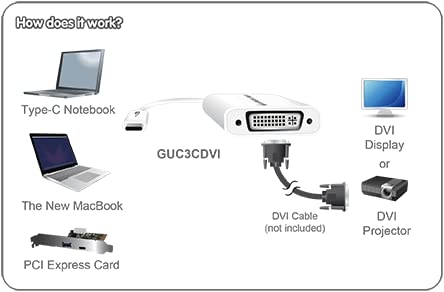 IOGEAR USB Type-C to DVI Adapter, GUC3CDVI