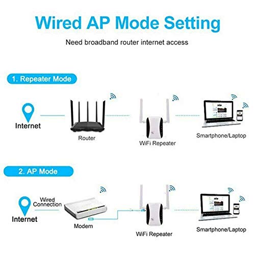 SANOXY® Wireless-N Wifi Repeater 802.11N Network Router Range Expander 300M US Plug
