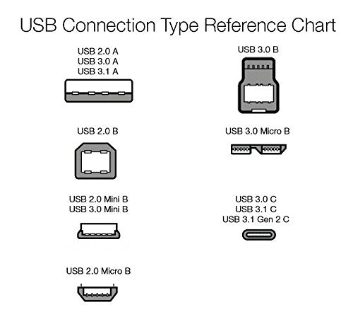 Amazon Basics USB-A to Micro USB Charging Cable, 480Mbps Transfer Speed with Gold-Plated Plugs, USB 2.0, 6 Foot, Black