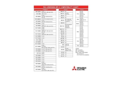 Mitsubishi Electric PAC-USWHS002-WF-2, Wireless (Wi-Fi) Interface Control 2