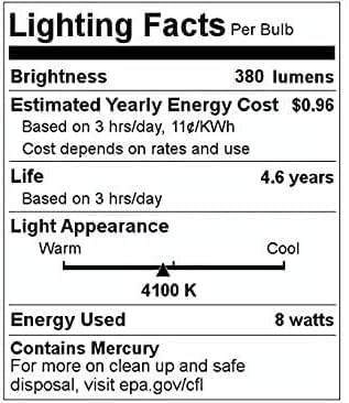 BULBMASTER F13T5/CW Fluorescent Bulbs 21 Inch 13 Watt T5 Fluorescent Light Bulb - 21" Linear T5 4100K - Under The Counter Kitchen Light Bulbs - Cool