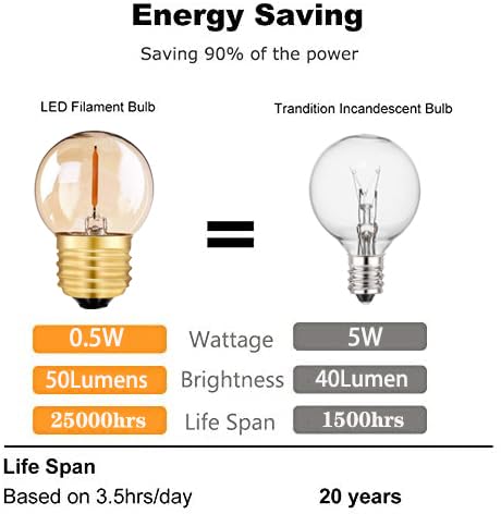Tsunetani G40 G12.5 Led Filament Mini Globe Light Bulbs 0.5W Equivalent to 5 Watt Incandescent Low Watts Led Bulb E26 Base 2200K Edison Bulb