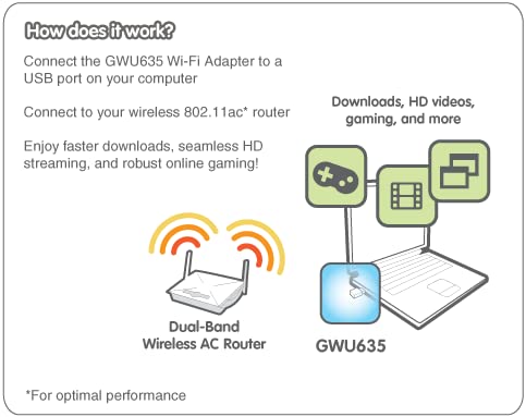 IOGEAR Mini Wireless AC600 Dual-Band USB Transmitter - 802.11ac Wireless Dual-Band - 433Mbps on 5GHz and 150Mbps on 2.4GHz - Convenient LED status