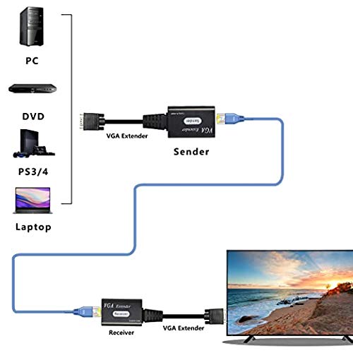 XMSJSIY VGA Extender Over Cat5e/6, VGA Male to RJ45 Ethernet LAN Extender Converter Signal Sender Repeater for HDTV HDPC PS4 STB 1080P Up to 60m (1