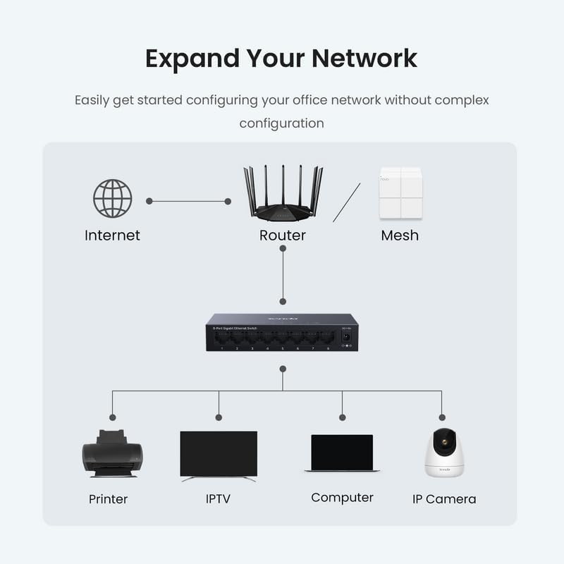 Tenda TEG1008M, 8 Port Gigabit Switch, Unmanaged Ethernet Switch with Traffic Optimization, Plug & Play, Fanless & Metal Design Network Switch Hub