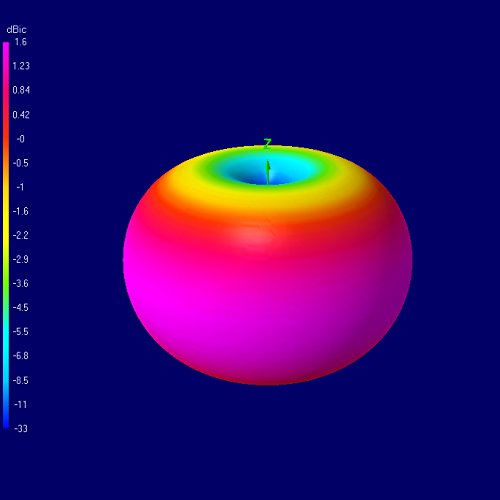 XILO AXII U.FL 5.8GHz Antenna (LHCP) - LHCP