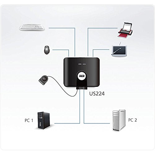 ATEN US224 2 x 4 USB 2.0 Peripheral Sharing USB Switch 2 Computers Share 4 Devices Simple Remote Port Selector Included Supports Optional USB Power