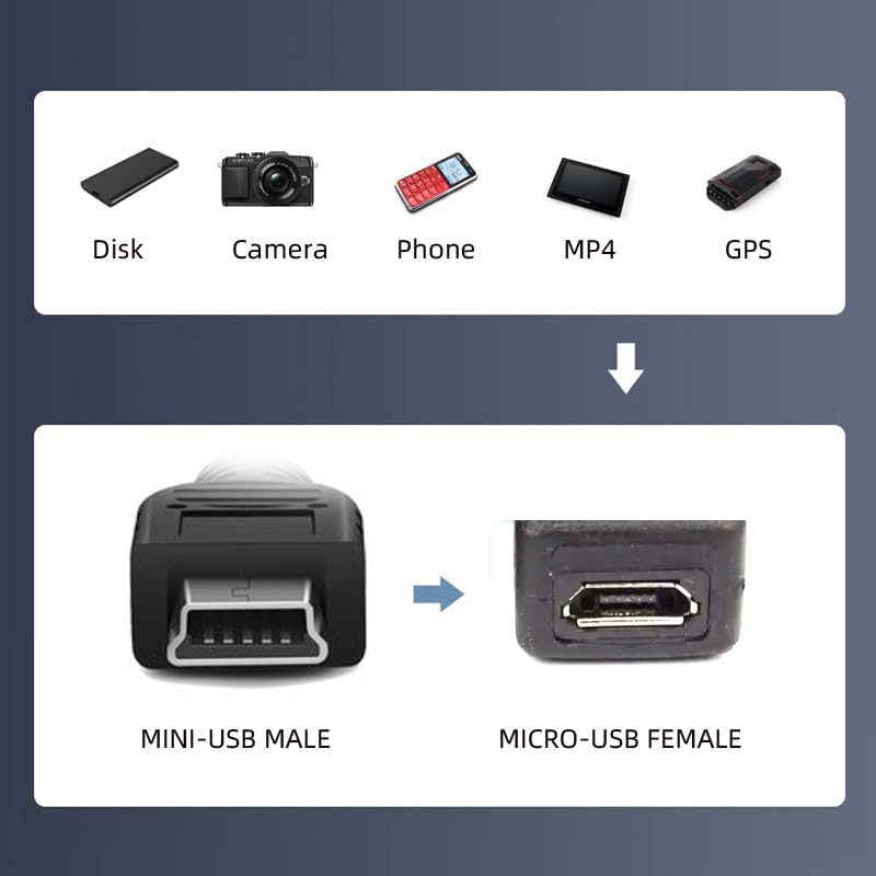 chenyang 2 Pack Mini USB 5Pin Male to Micro USB Female 90 Degree Left & Right Angled Data Sync Power Adapter