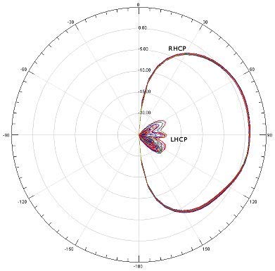Menace RC Thrasher 5.8GHz Antenna (RHCP) - RHCP