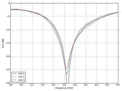 Menace RC Thrasher 5.8GHz Antenna (RHCP) - RHCP