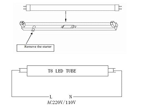 KRLED 4-Pack of T8 LED Light Tube, 4ft, 18W (36W Equivalent), 4000K (Natural White), Double Ended Power, Frost Cover