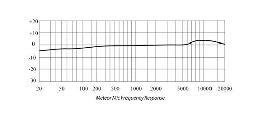 Samson Meteor Mic USB Condenser Podcasting Podcast Recording Desktop Microphone