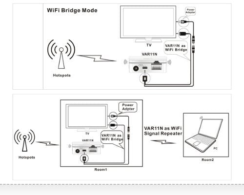 300Mbps MINI Wifi Router + wireless Bridge + Repeater/signal booster/ extender VONETS VAR11N-300 high quality , stabler and stronger