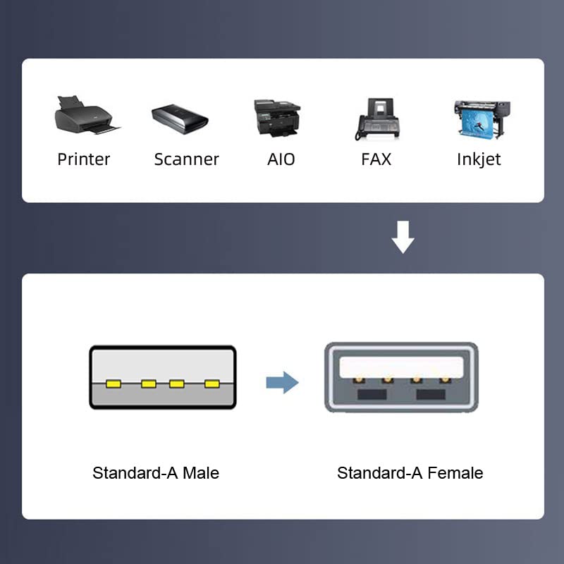 Chenyang 9Pin Motherboard Header 1 to 2 USB 2.0 Port Multiplier Panel Cable 40cm with 80mm PCI Bracket