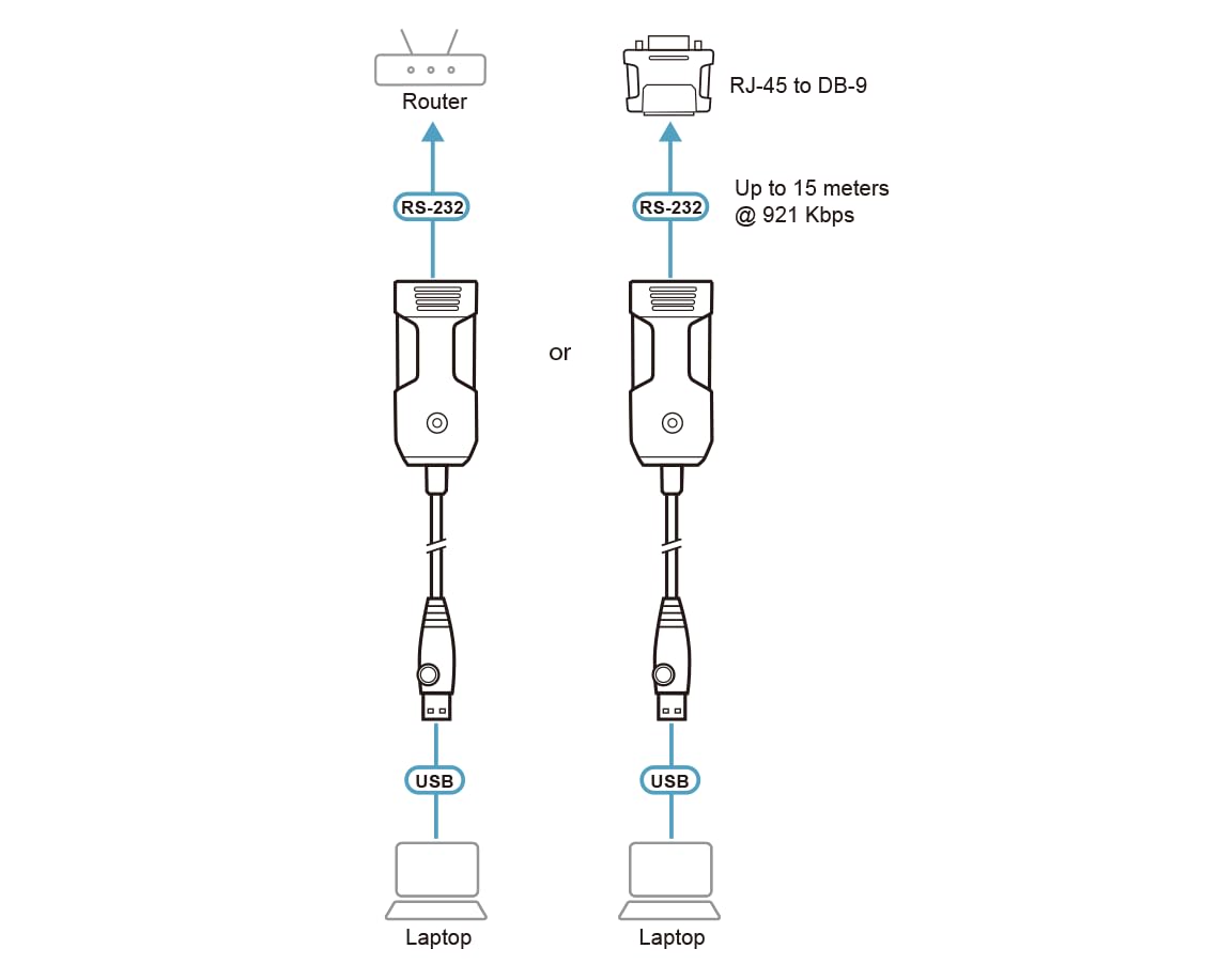 ATEN UC232BF USB to RJ-45 (RS-232) Console Adapter (FTDI/1.2 m)
