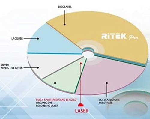 50 Pack Ritek Pro (Professional Grade) CD-R 52X 700MB Watershield Water Resistant Glossy White Inkjet Hub Printable Blank Recordable Disc,Light