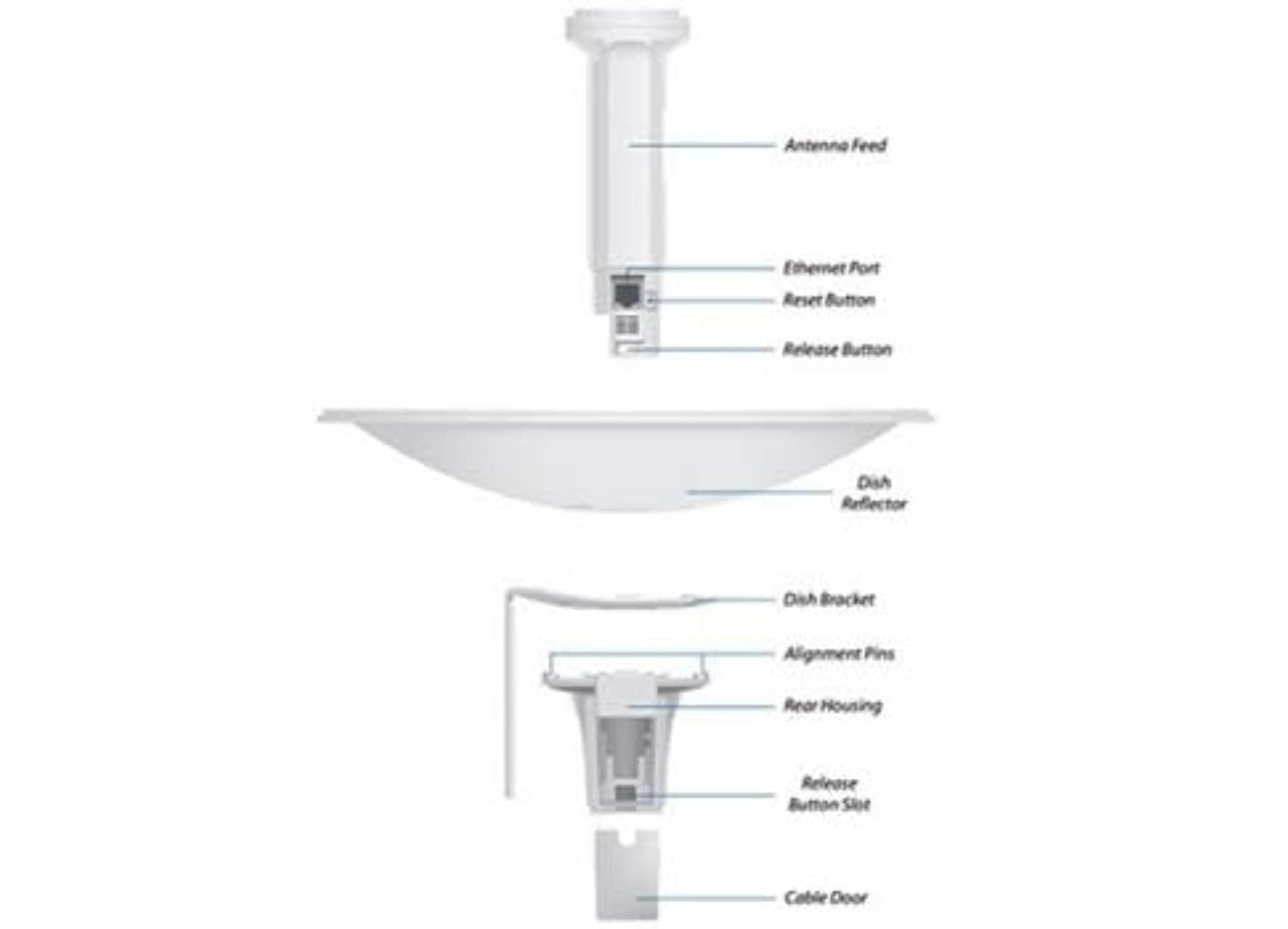 Ubiquiti Networks Pbe-M5-300 5ghz Powerbeam Airmax
