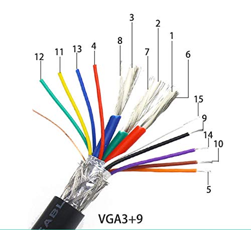SinLoon VGA DB15 Solderless Connector 3+9 D-SUB 15 Pin VGA 3 Row Breakout Board Adaptor with Case+Screwdriver(2-Pack Male)