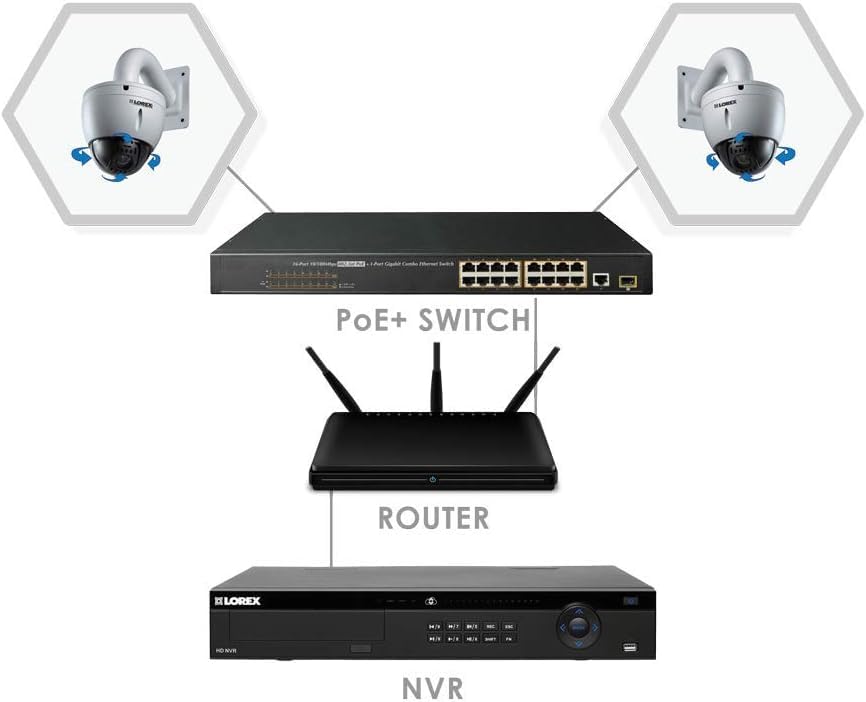 Lorex 16 Port PoE+ Switch for IP Security Camera Systems, Power Over Ethernet Switch for High Speed Transmission, Adds 16 Channels to Existing NVR
