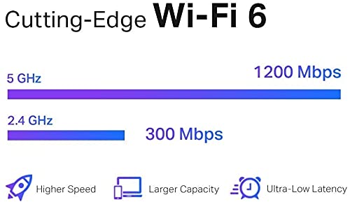 TP-Link AX1500 WiFi 6 Extender, Up to 1500Mbps, Next-Gen Dual Band WiFi Booster, WiFi Repeater with Gigabit Port, Access Point Mode, 2 External