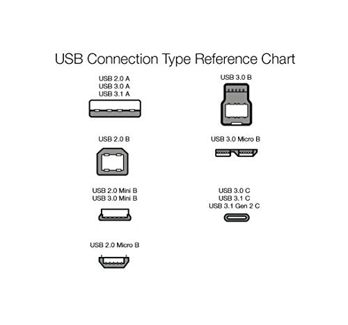 Amazon Basics USB-C to USB-A 2.0 Fast Charger Cable, 480Mbps Speed, USB-IF Certified, for Apple iPhone 16/15, iPad, Samsung Galaxy, Tablets, Laptops