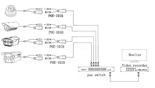 Ardest Active PoE Splitter IEEE802.3af Adapters Connector Power Over Ethernet 48V to 5V 2.4A Power Supply for Raspberry Pi 2 and RasPi Rasp Pi 3 Model