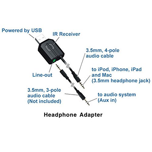 Syba Mac Remote Control Adapter and Audio Enhancer for iPod, iPhone, and iPad