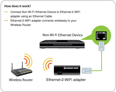 IOGEAR Universal Ethernet to Wi-Fi N Adapter - Speeds of up to 300Mbps on 2.4GHz - Push-button Wi-Fi Protected Setup (WPS) - Supports WEP, WPA, WPA2
