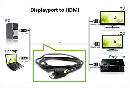 AYAGROUP AYA 15Ft (15 Feet) Ultra HD Displayport Male to HDMI Male 28AWG 4K Resolution
