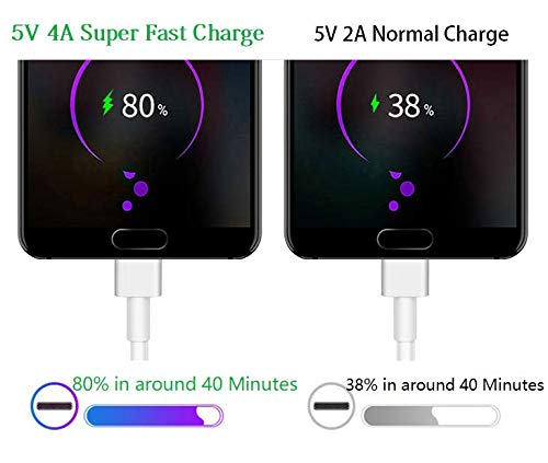 for Huawei Supercharge Power Adapter,4.5V 5A Quick Fast Charger with Super Charging USB Type C Cable Super Charger for Huawei P20 Pro, P10 Plus,Mate 9