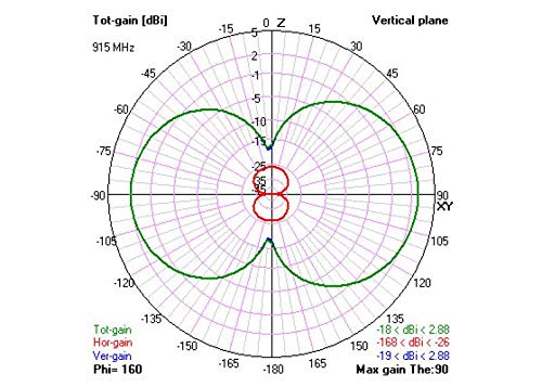 Team Blacksheep TBS Diamond Antenna
