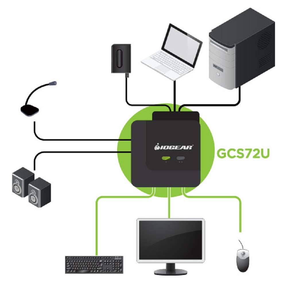 IOGEAR 2-Port USB VGA Cabled KVM Switch - 2048 x 1536 - 2.1 Stereo Audio w/Mic - Plug n Play - Remote Push Button Switching - Compatible w/PC MAC