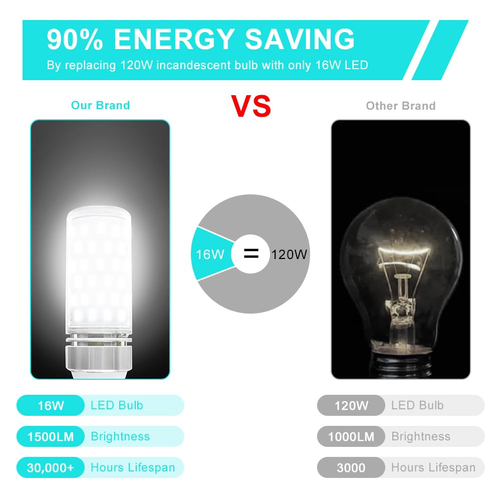 LEDLightsWorld Super Bright E12 LED Corn Bulbs, 16W 1500LM Bulbs, Daylight White 6000K Lights, CRI80+, 120W Incandescent Bulb Equivalent, E12 Base