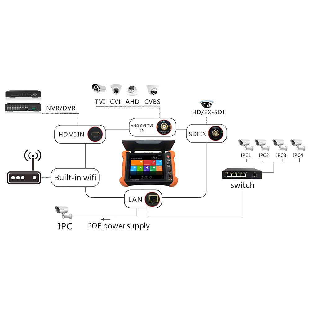CCTV Camera Tester Full-Featured Surveillance Video Tester H.265 / 4K coaxial HD SDI/TVI/AHD/CVI/multimeter/TDR/OPM/VFL/POE/HDMI Output and Input