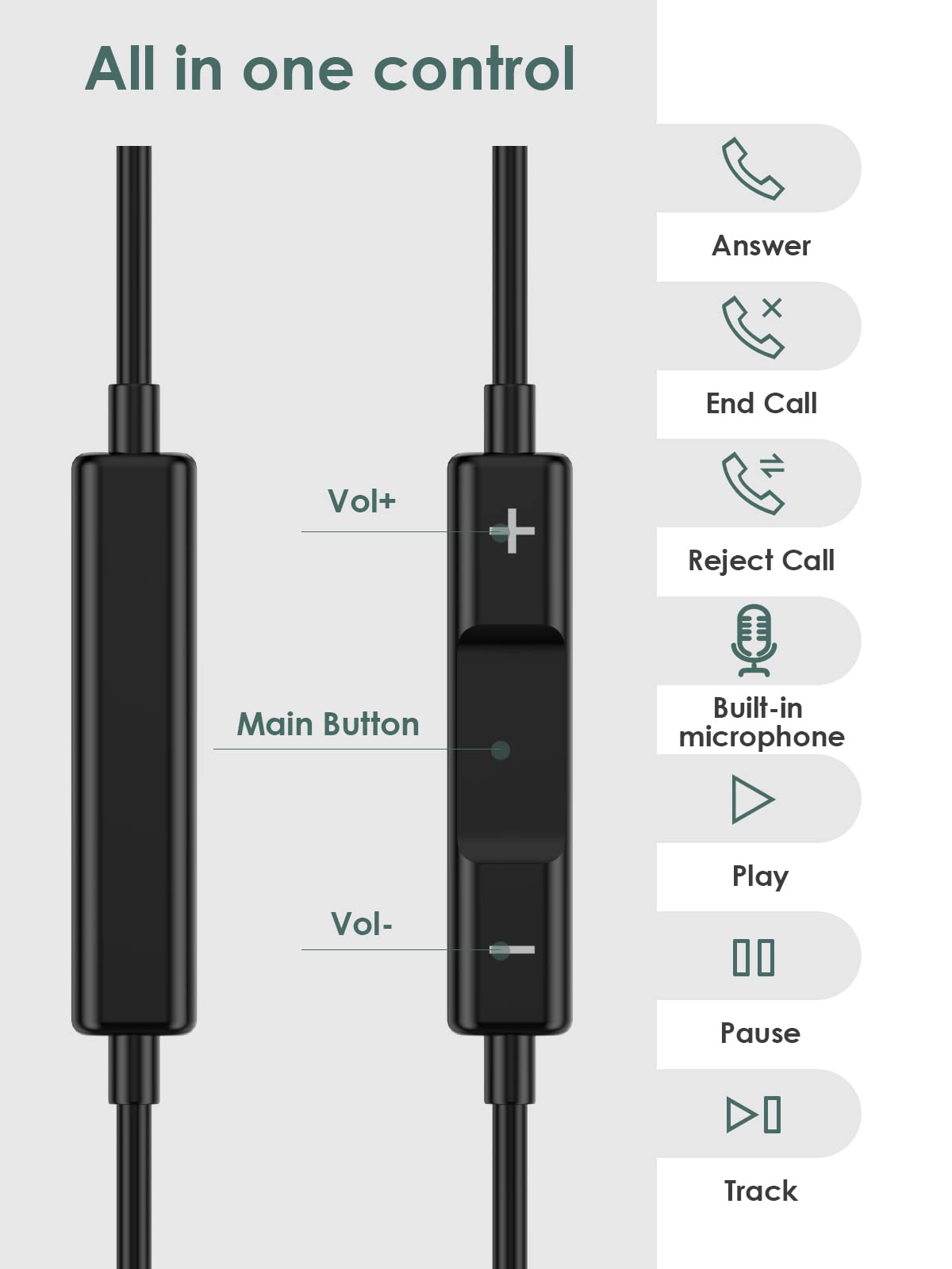 Headphones Wired with Lightning Connector, Wired Earbuds for iPhone, Apple MFi Certified Earphones with Microphone & Volume Contro, Compatible…