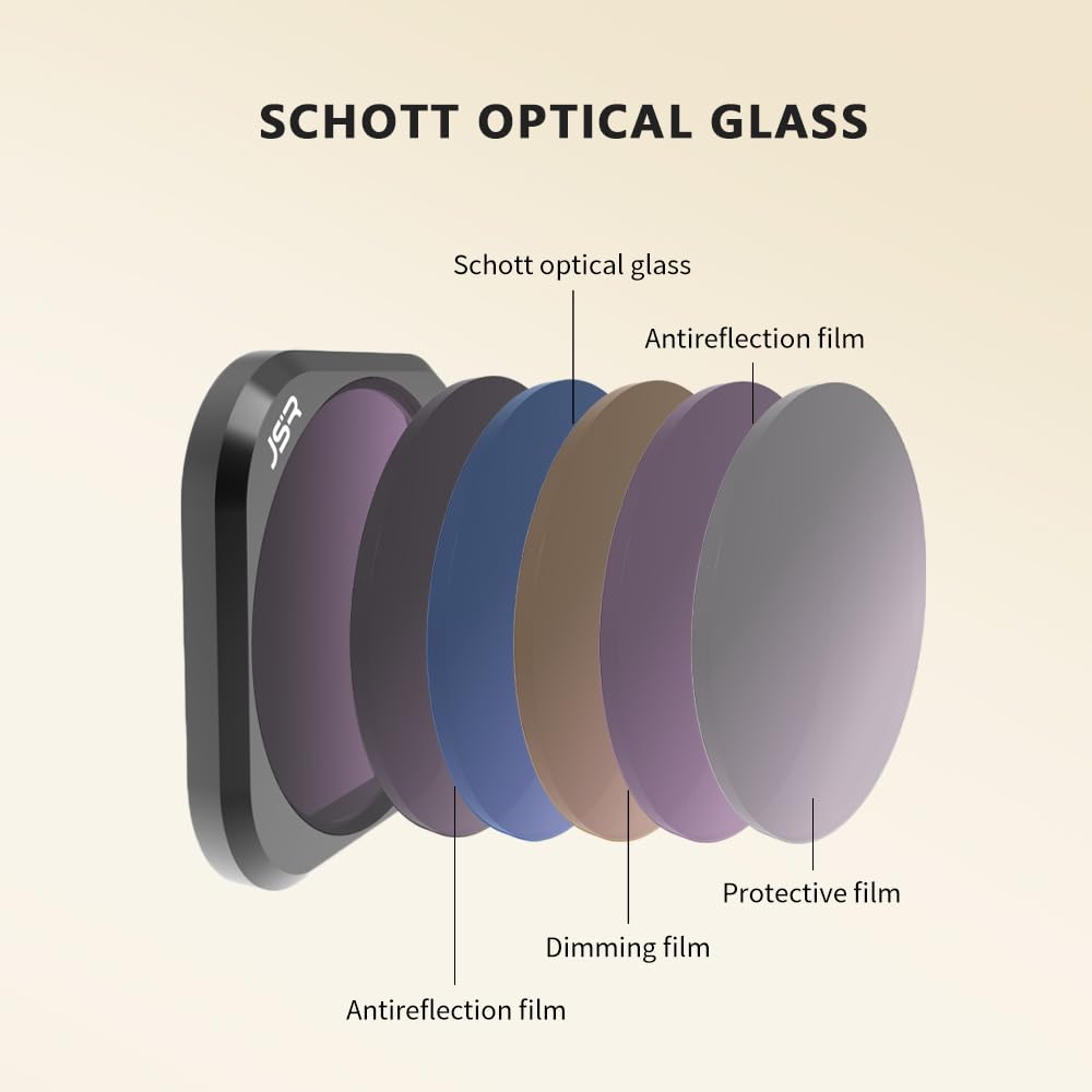 Coyktonty Lens Filters for Insta360 Ace Pro/Ace Pro 2,Waterproof Lens Protection Filter Set (ND8PL+ND16PL+ND32PL+ND64PL)