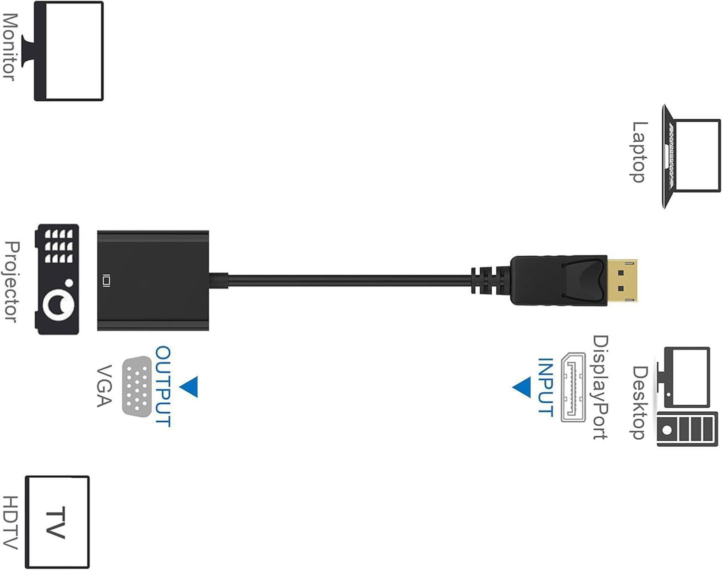UIGOCLE Gold Plated Display Port to VGA Adapter (Male to Female), Compatible with Computers, PCs, Desktops, Monitors, Projectors, Laptops, HDTVs