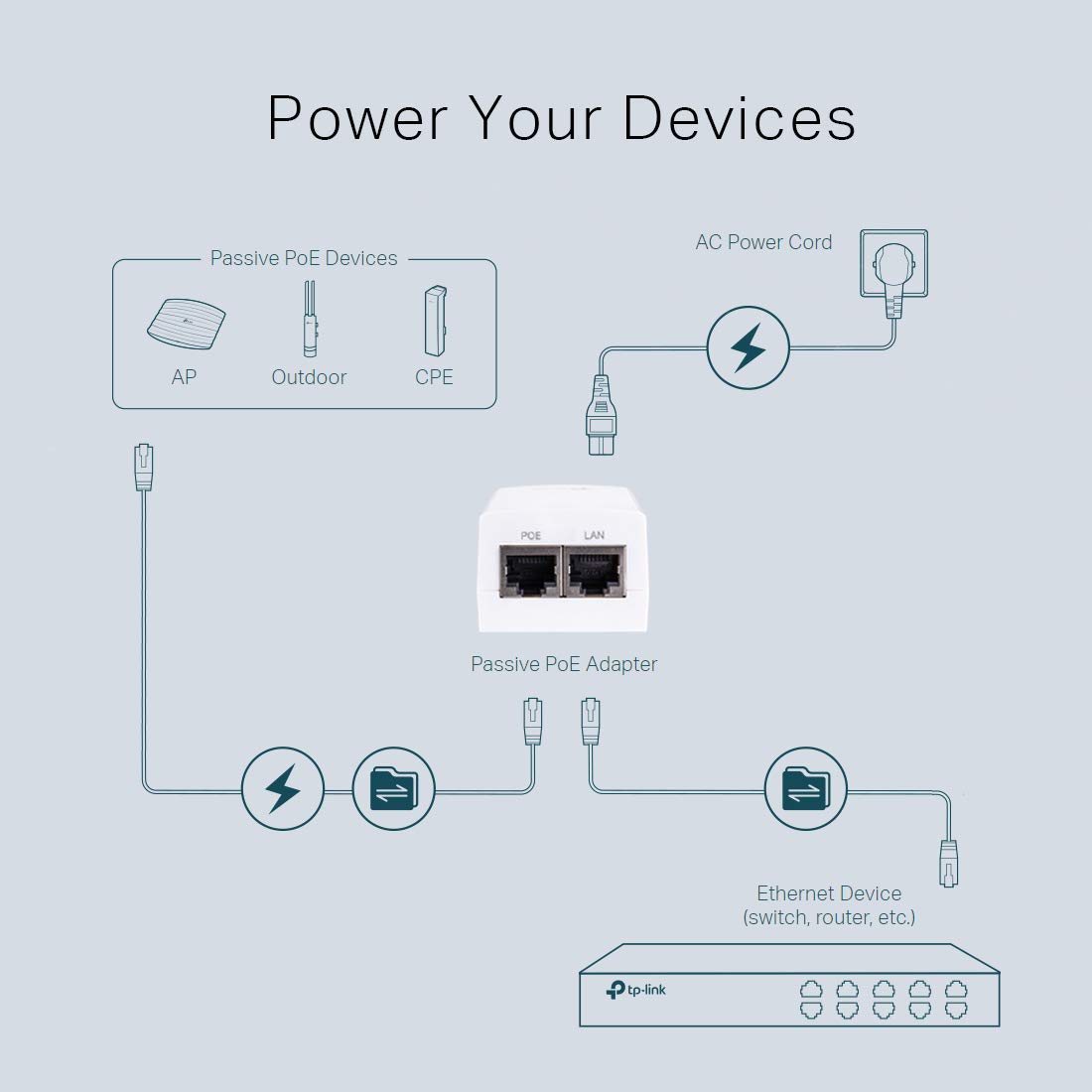 TP-Link PoE Injector | PoE Adapter 24V DC Passive PoE | Gigabit Ports | Up to 100 Meters(325 feet) | Wall Mountable Design (TL-PoE2412G)