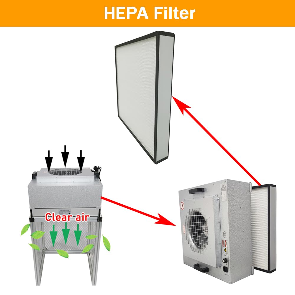 EQCOTWEA High Efficiency HEPA Filter Replacement FFU Aluminum Fan Filter Unit for Laminar Flow Hood 22.44x22.44x3.15inch Class 100 Cleanliness HEPA
