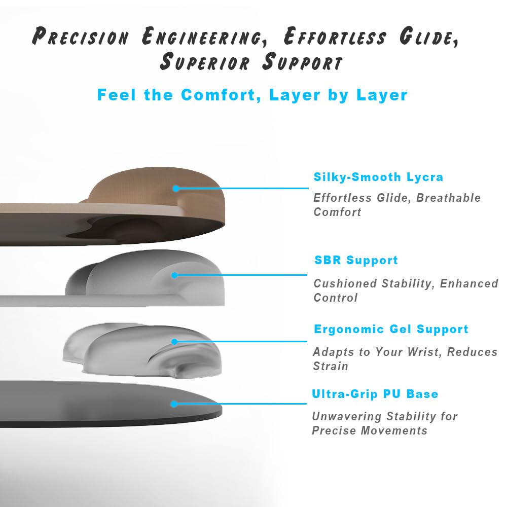 ErgoFlow Gel Wrist Rest Mouse Pad - Ergonomic Cushion for Desk, Cute Aesthetic Computer Decor for Women; Small Mousepad Mat&Laptop Pads - Office, Home